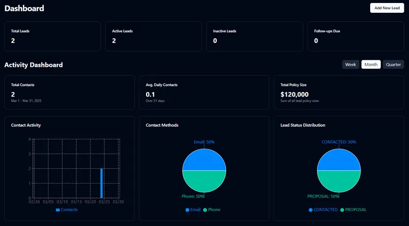 RanchLeads dashboard interface